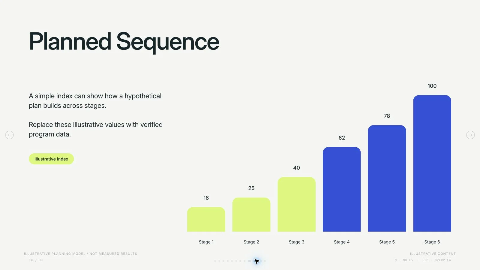 Cobalt Growth Deck result preview 11