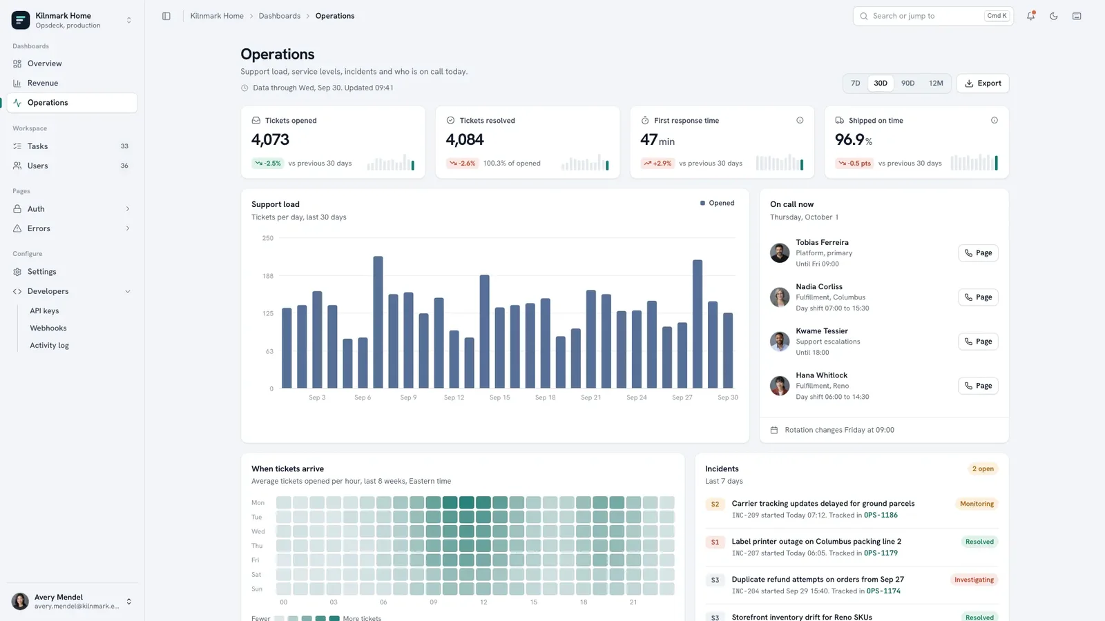 Opsdeck Admin Kit result preview 2