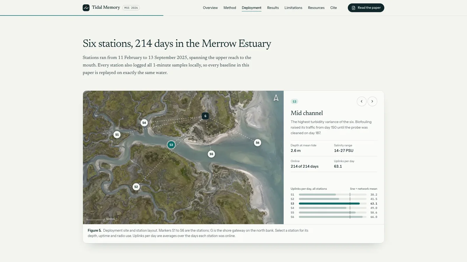 Research Project Homepage result preview 2