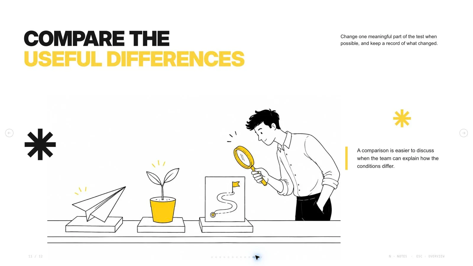 Yellow Sketchnote Deck result preview 12