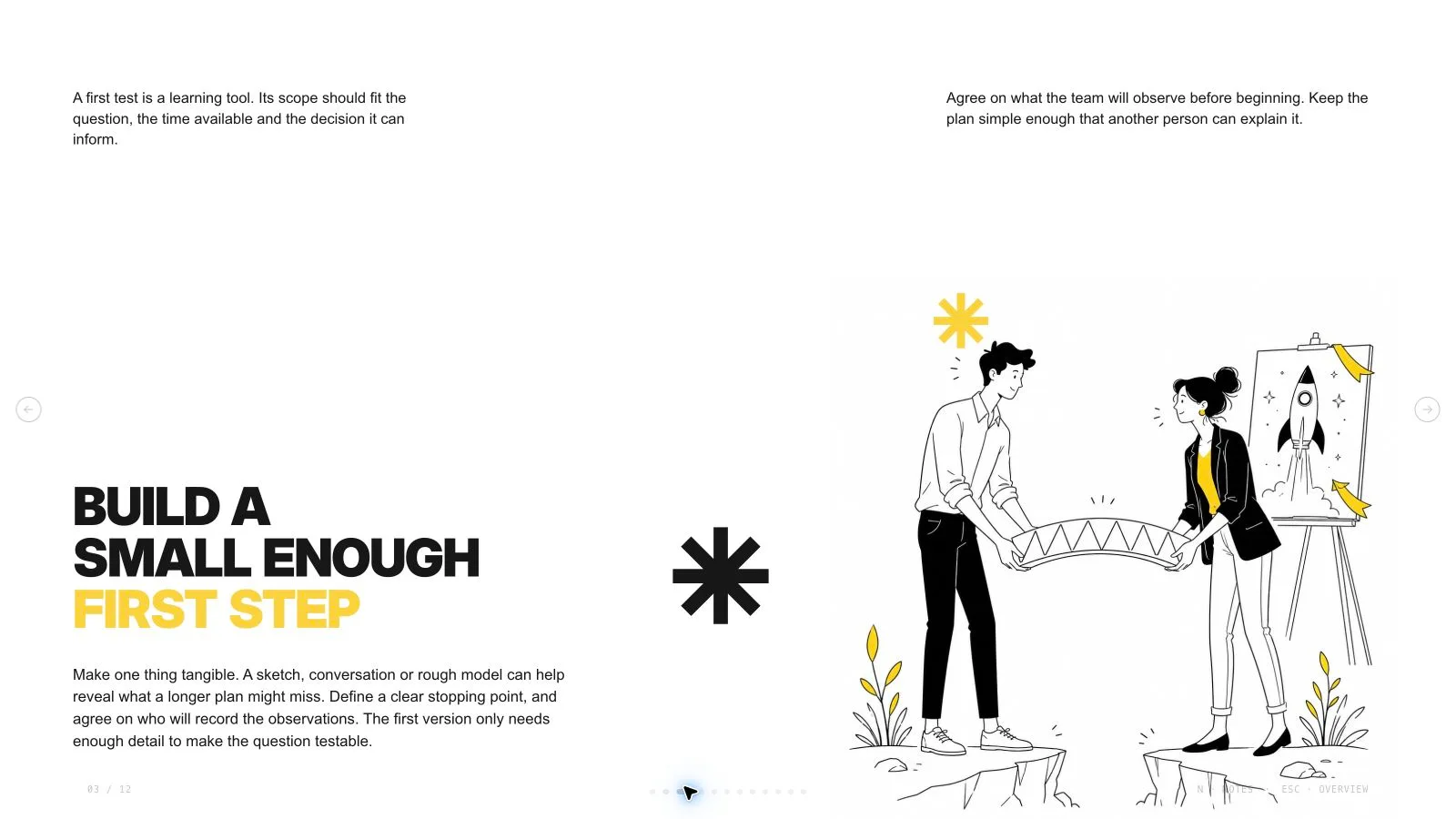 Yellow Sketchnote Deck result preview 4